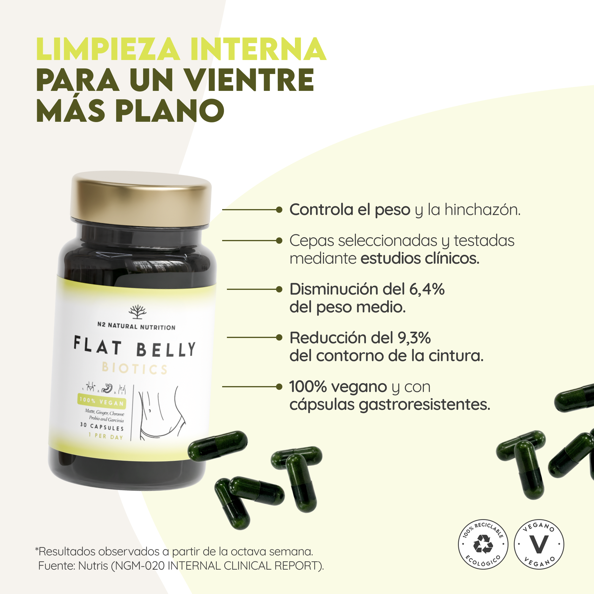 Flat Belly Biotics