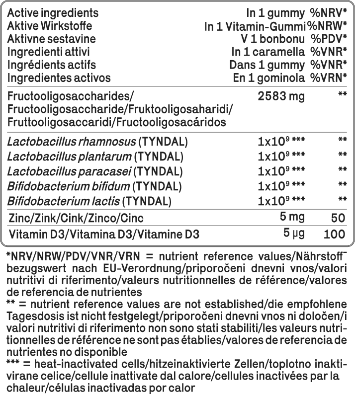 Gut Vibes benefits