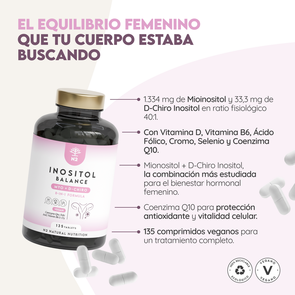 Inositol Balance