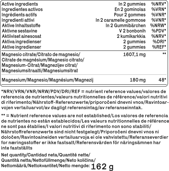 Marvelous Magnesium benefits