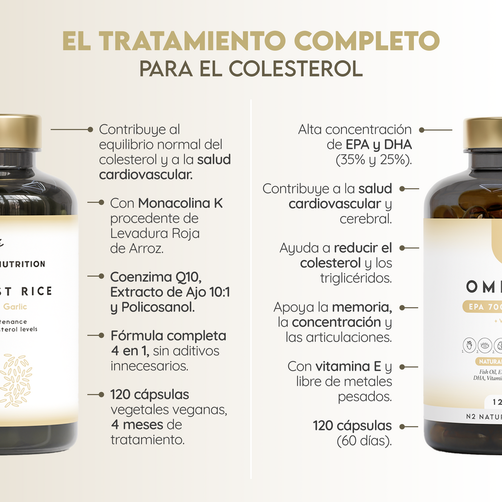 Tratamiento Colesterol a Raya