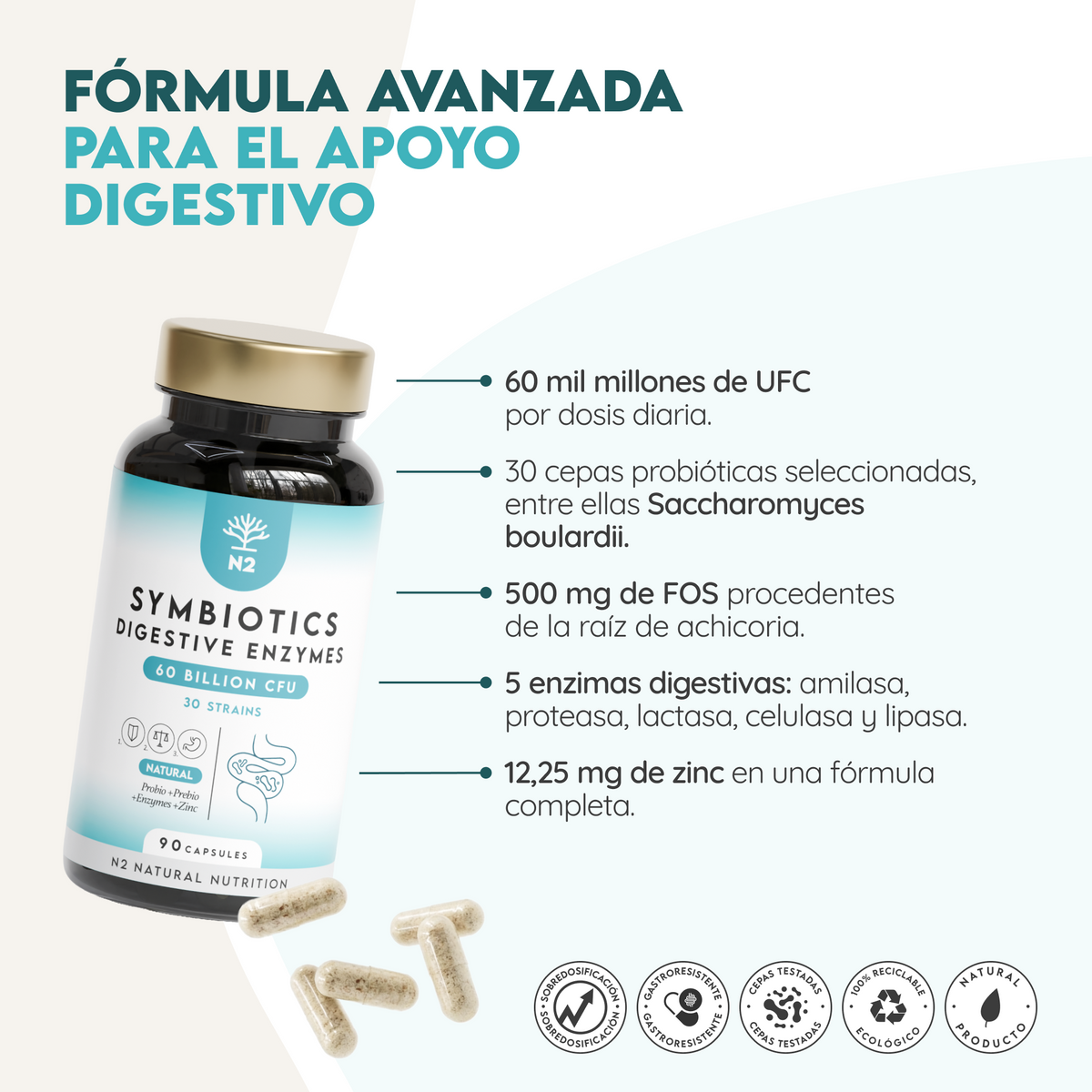 Symbiotics Digestive Enzymes