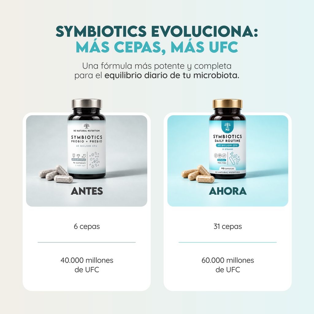 Symbiotics Daily Routine 90caps
