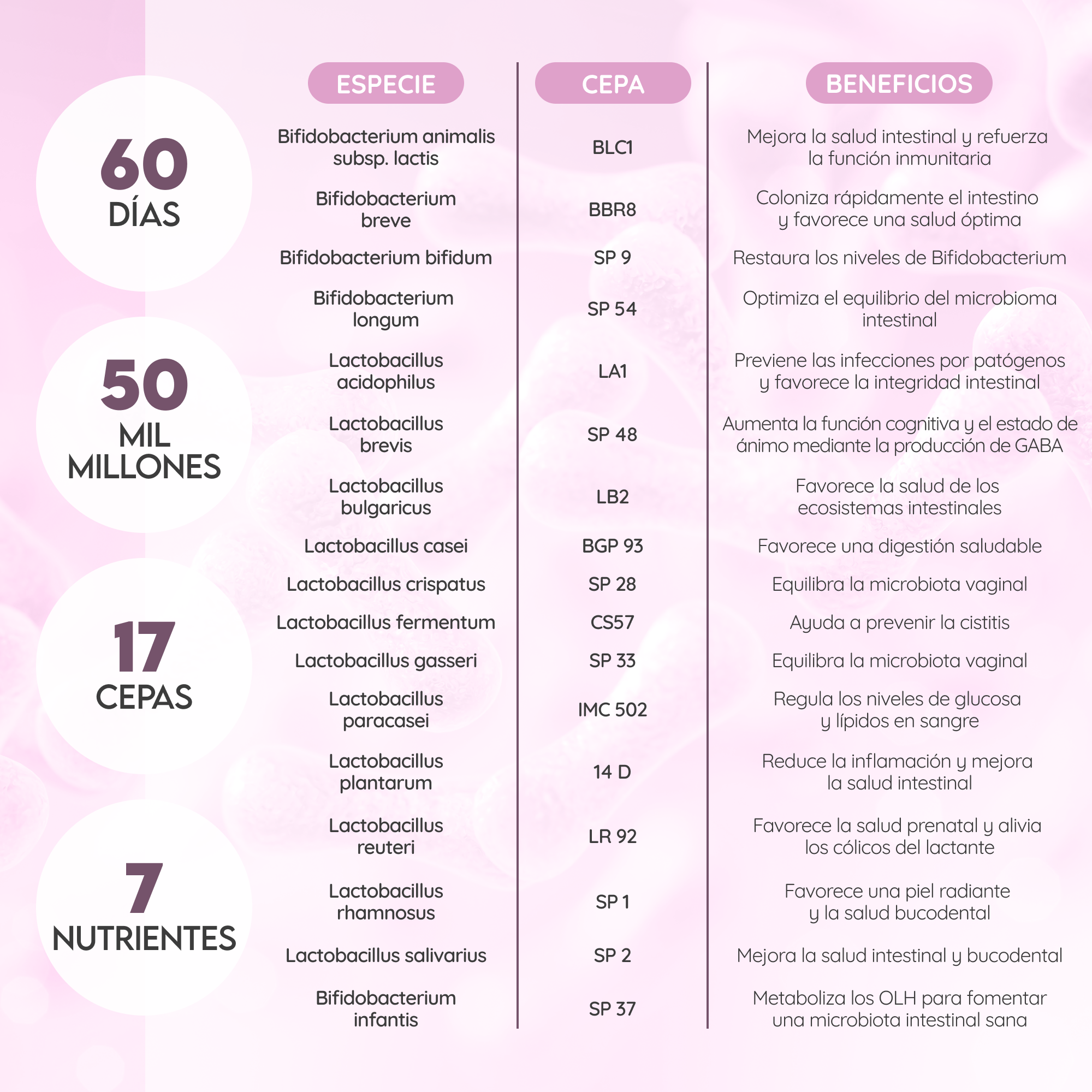 Women's Symbiotics